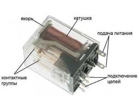 Где используются электромагнитные реле